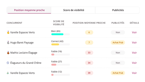Complete list of competitors